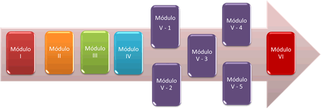 Percurso formativo