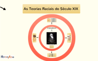 Teorias raciais