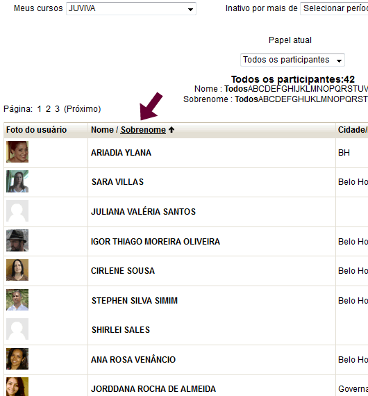 Lista de participantes